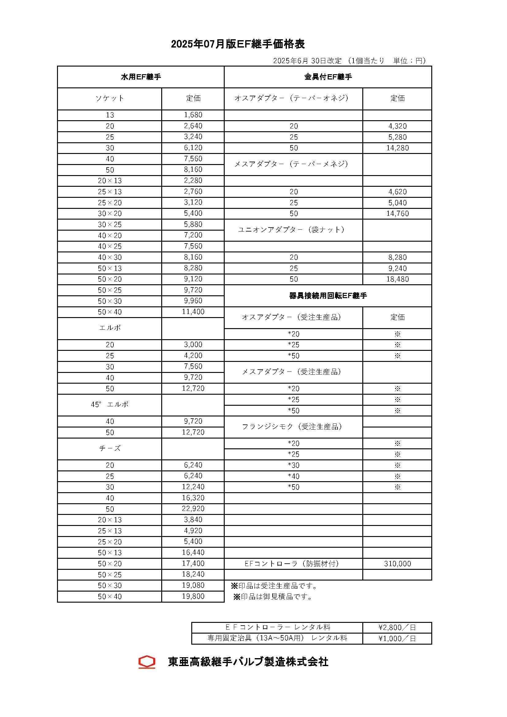 エレクトロフュージョン継手　価格表